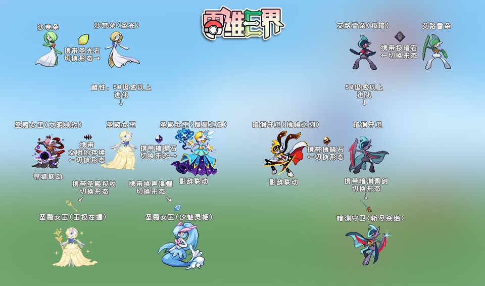联动进化与形态